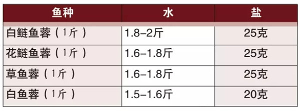 【传统浙菜】清汤鱼圆