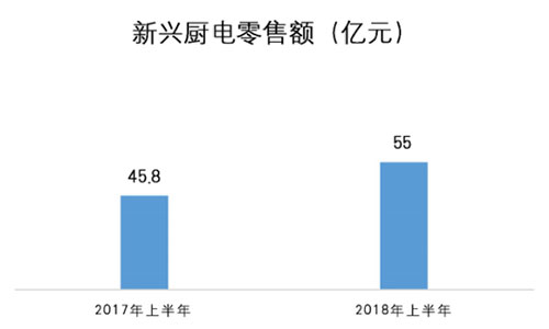 嵌入式家电成新宠 德国AEG高端化破局