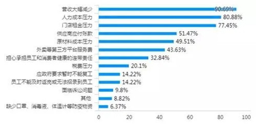 38.76%餐企被迫裁员！非常时期，哪些人最容易被裁掉？