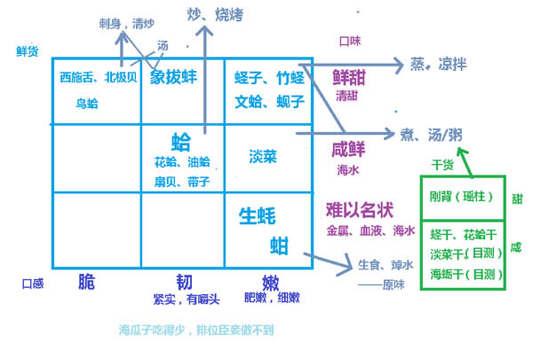 这些带壳的家伙，你都分得清吗？