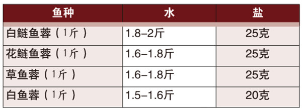 【杭帮菜】清汤鱼圆（图解）