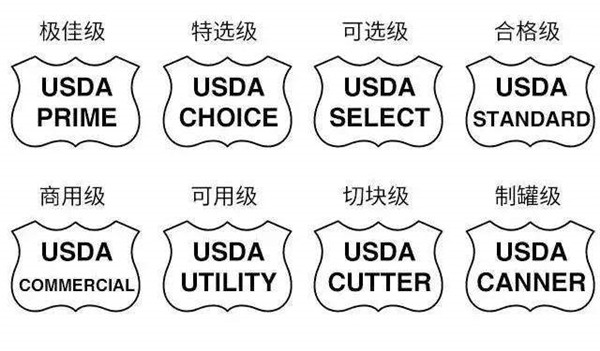 牛肉等级划分标准详解，原来A5和牛并非最好！