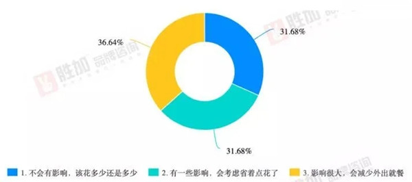 为什么到了四月了，还有那么多厨师没复工？