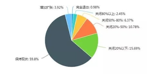 38.76%餐企被迫裁员！非常时期，哪些人最容易被裁掉？