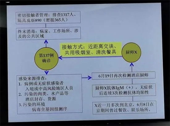 天津确诊厨师检测结果出来了！微生物专家：进口海鲜、牛肉等可以正常食用！