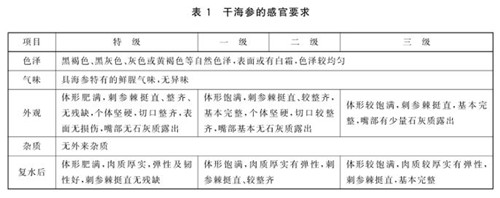 3.15曝光“敌敌畏海参”！官方通报来了！这样挑选才能买到靓海参！