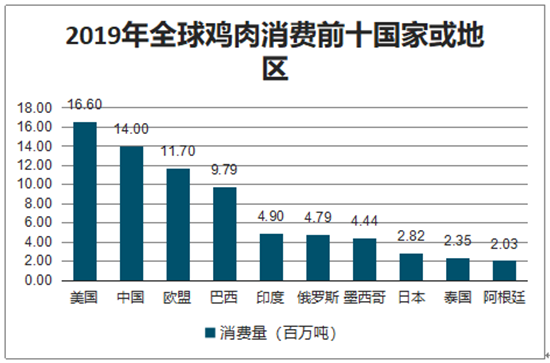 市场的冰冻鸡腿都是从哪里来的？会不会是“僵尸肉”？一次全部告诉你！