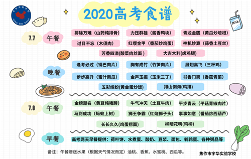 为考生加油！高中食堂大厨设计专门菜谱！还有高考饮食小贴士！