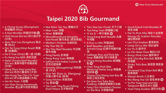 2020台北台中米其林指南发布，粤菜餐厅又是唯一三星