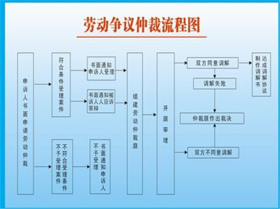 大快人心！一酒店无故辞退员工，14名厨师成功维权追回工资近23万！