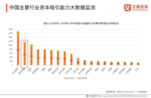 一瓶黑莓原浆，凭什么能撬动大健康产业？