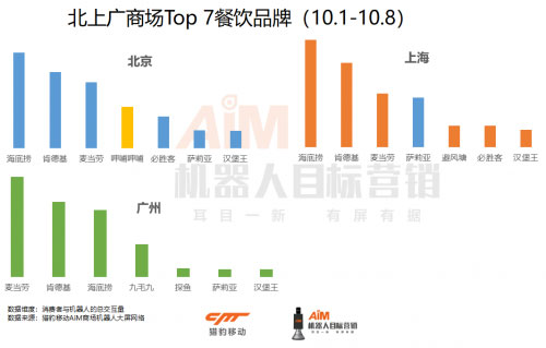 猎豹移动机器人大数据：疫后首个长假近4亿人次涌入商场，他们到底在逛什么？