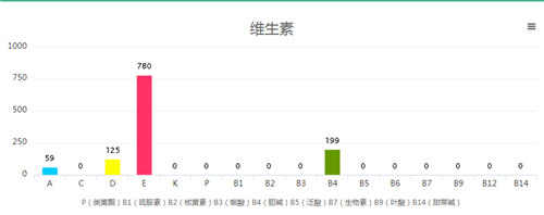 厨师炒菜下猪油，究竟健不健康？