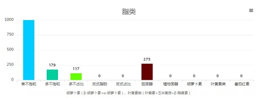 厨师炒菜下猪油，究竟健不健康？