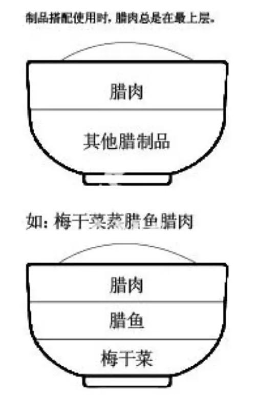 中国到底有多少种蒸菜？细数中餐中的各种蒸菜与蒸法！