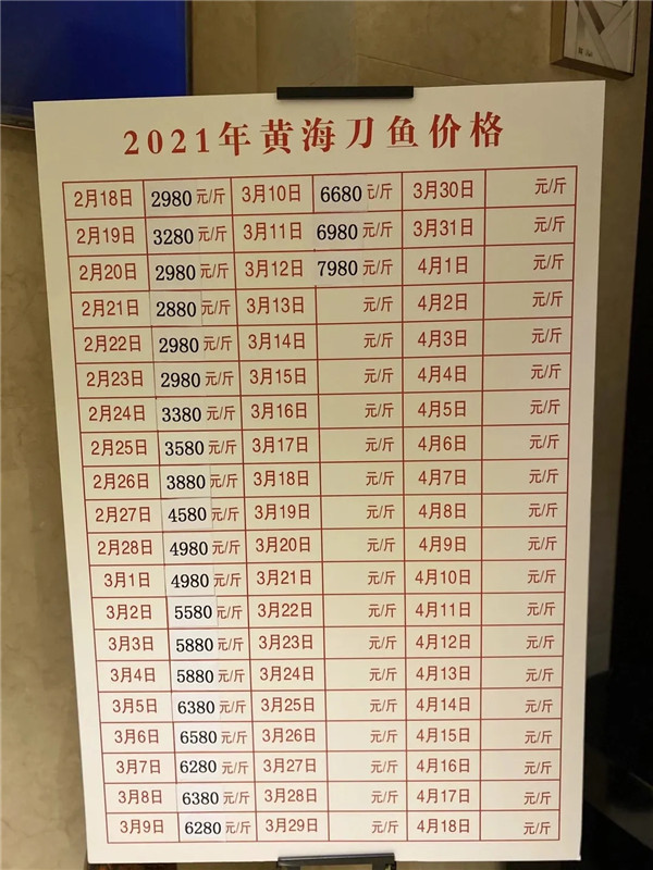 因长江禁捕，江刀鱼吃不到，海刀鱼已涨至8000元！