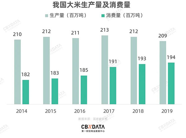 好好吃饭的年轻人，正催生一场600亿的“米饭革命” |新消费观察