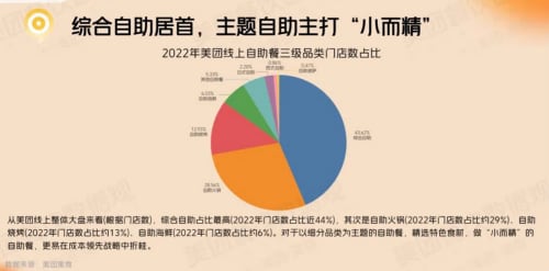 “单一主题”自助餐正在兴起，寿喜烧自助吸引消费者