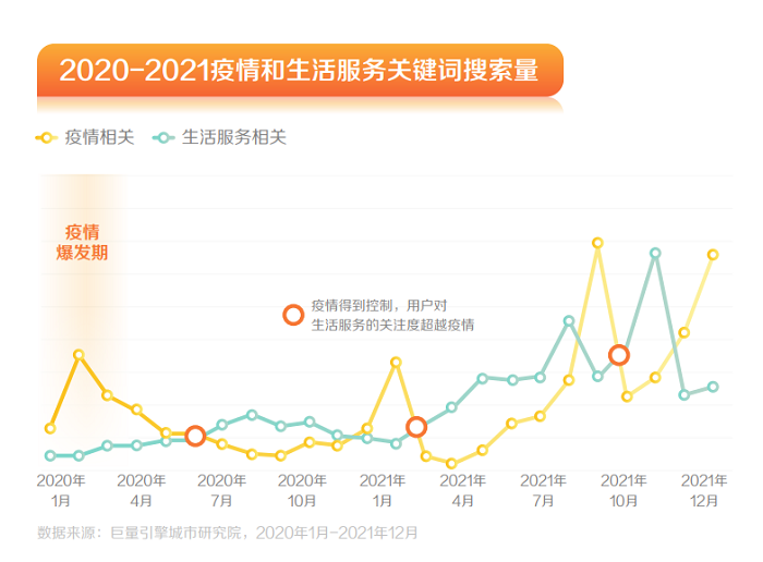 抖音生活服务联合巨量引擎城市研究院重磅发布《防疫常态化下的生活服务新趋势报告》